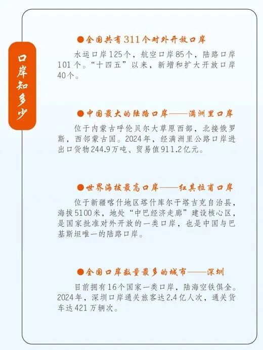 关通全球，物达八方——中国对外开放口岸总数达311个