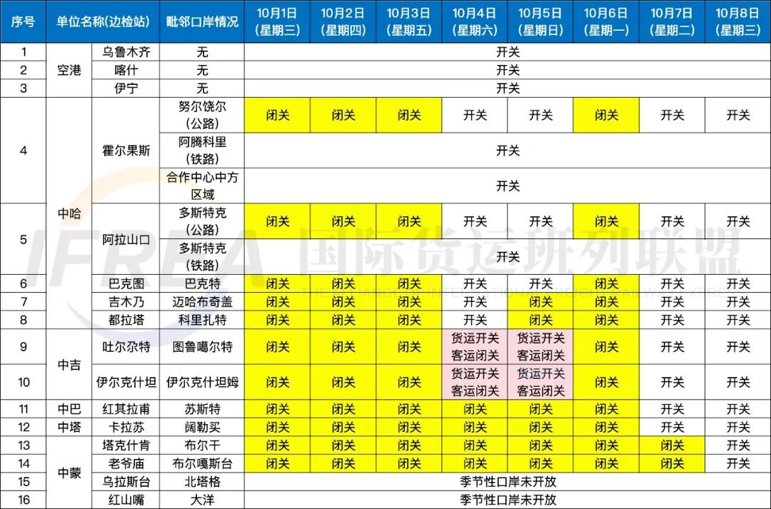 双节期间新疆口岸开闭关情况一览表