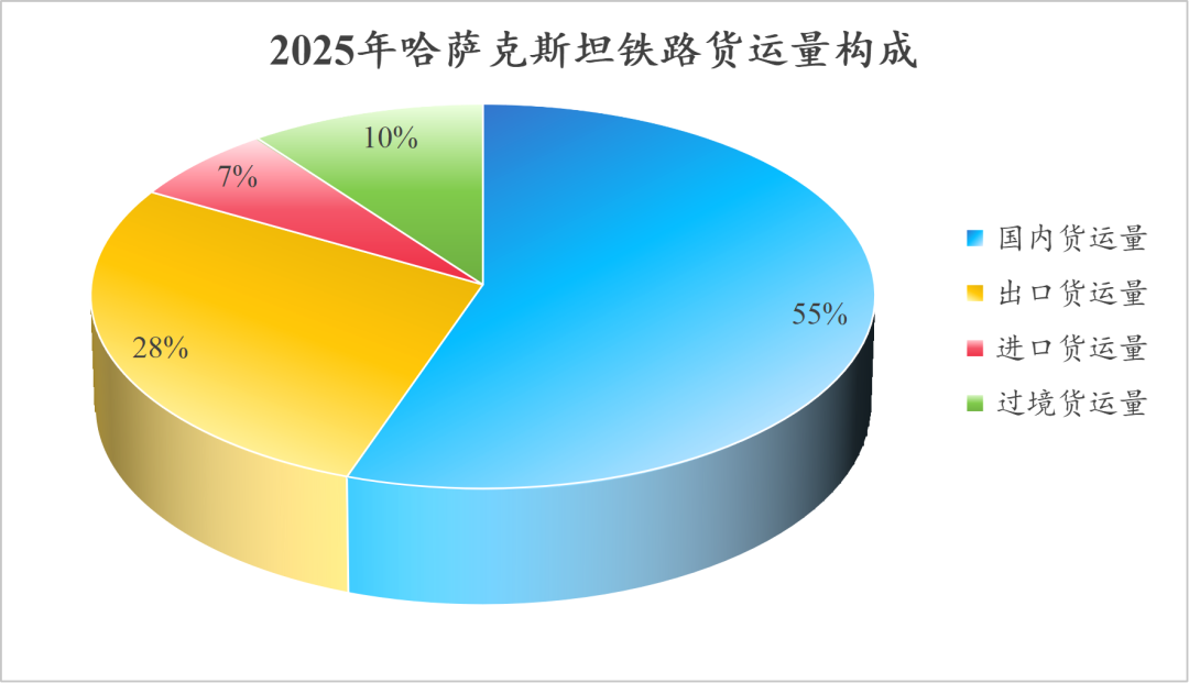 权威数据！哈铁全年运行分析